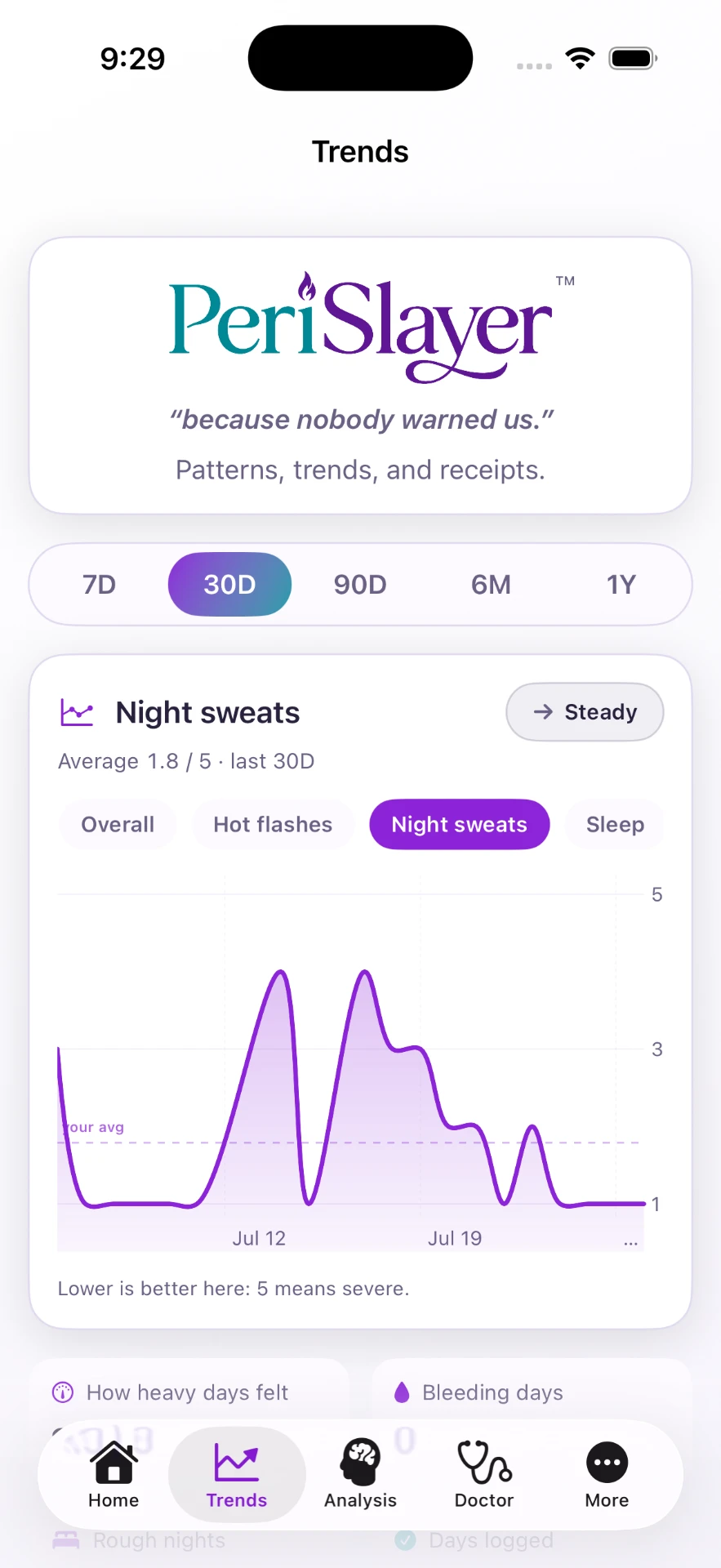 Trends view with night sweats pattern chart